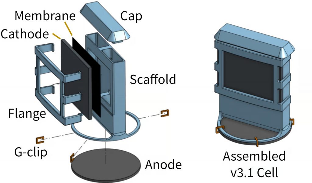 O design coloca um ânodo em forma de disco na parte inferior e um ânodo orientado verticalmente apontando para a superfície. Imagem: Bill Yen/Northwestern University